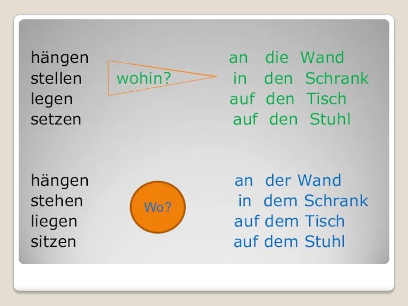 Setze die