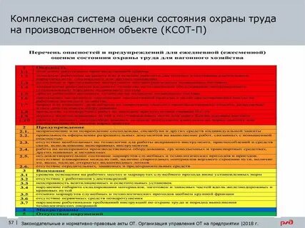 Оценка рисков промышленного объекта