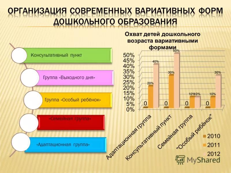 Улучшение инфраструктуры организации. Инфраструктура образования. Инфраструктура образовательного учреждения. Модель информационной среды. Инфраструктура дошкольной образовательной организации.