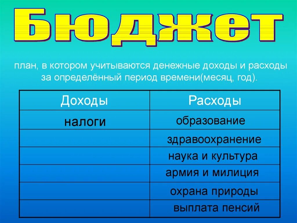 Доходы и расходы государственного бюджета таблица 3 класс. План доходов и расходов. План доходов и расходов на определенный период. Государственный бюджет 3 класс.