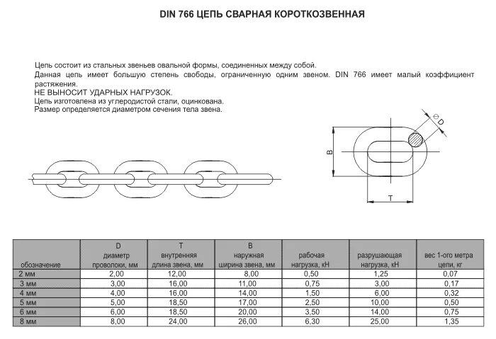 Таблица звеньев цепи. Din 766 цепь характеристики. Цепь стальная толщина 13х39 чертеж. Размерность цепей такелажных din766.