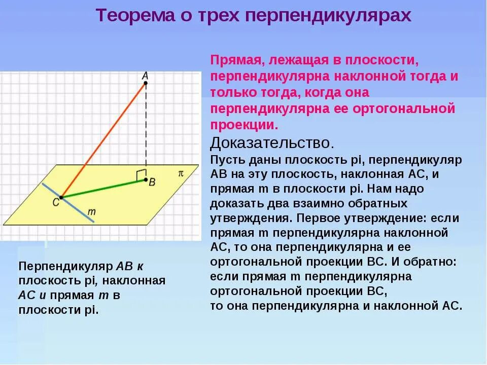 наклонная проекция перпендикуляр. понятия перпендикуляра к плоскости, наклонной, проекции наклонной. наклонные из точки принадлежащей перпендикуляру. формула нахождения от точки до плоскости. перпендикулярность наклонной и проекции.
