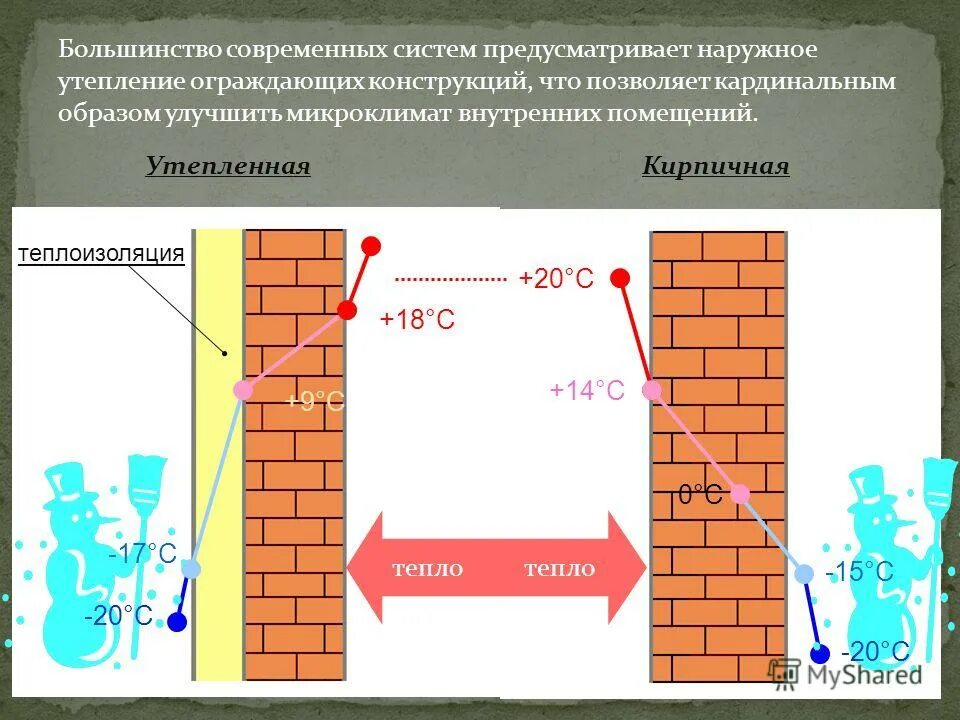 Теплопередача стен зданий. Сравнительная таблица теплоизоляции строительных материалов. Коэффициент теплопередачи деревянной стены. Сопротивление теплопередаче строительных материалов таблица. Газобетон д600 теплопроводность.