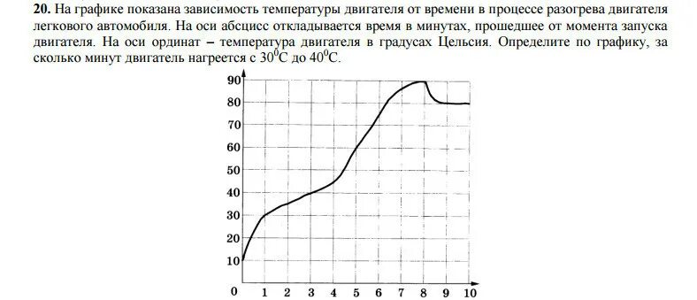 Зависимость температуры от времени. На графике показана зависимость. На графике показана разогрев двигателя процесс. На графике показана зависимость температуры. График зависимости температуры двигателя от времени в процессе.