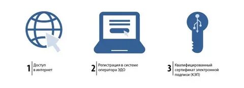 Системы электронного документооборота электронная подпись