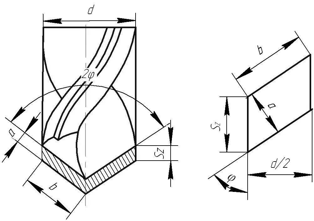 Заточка сверла видео. Заточка сверла по металлу чертежи. Углы заточки победитового сверла. Двухплоскостная заточка сверла. Чертужзаточки сверла по металлу.