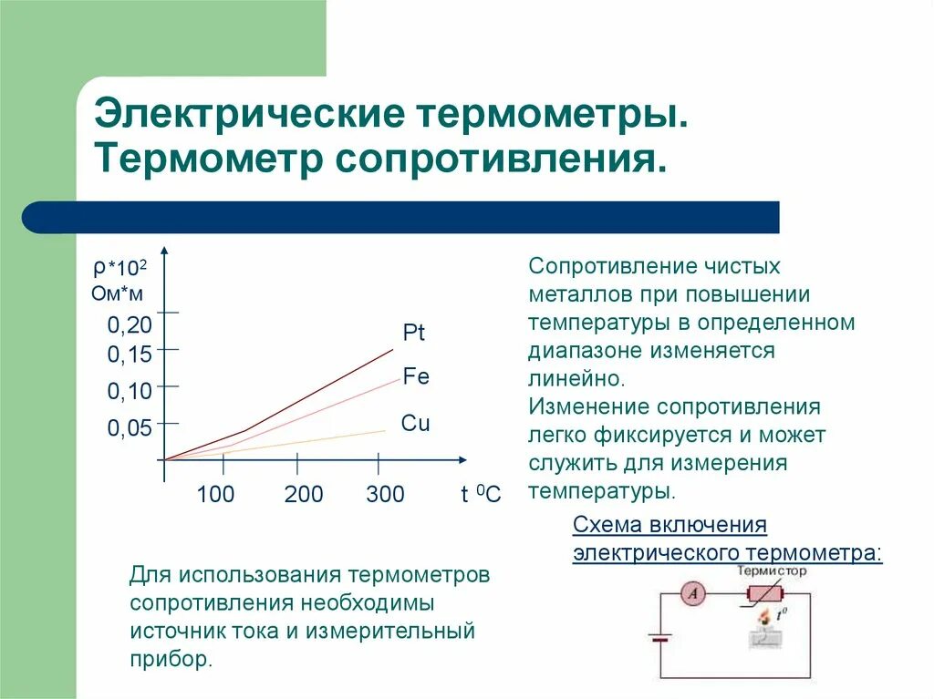 Конструкцию металлических термометров сопротивления.. Электрические термометры сопротивления принцип действия. Металлические термометры сопротивления виды. Параметры термометров сопротивления.