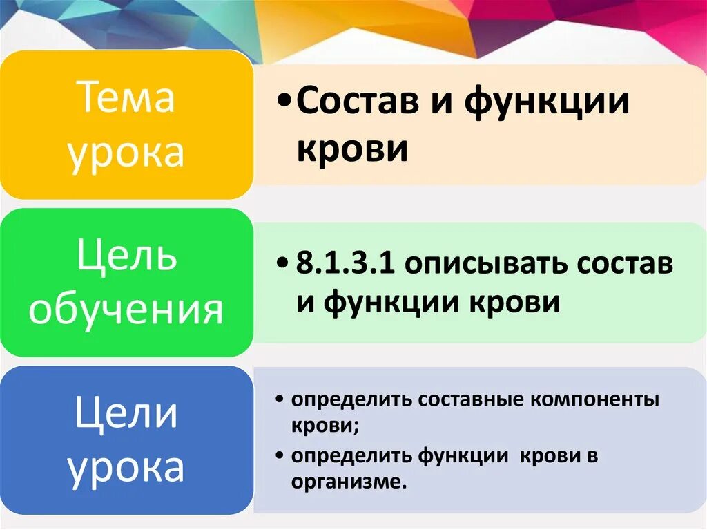 8 функций крови. Состав и функции крови. Тема состав и функции крови. Кровь состав и функции крови. Функции крови 8 класс.