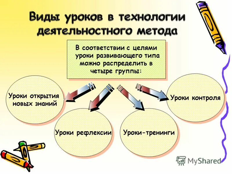 Урок развивающего типа. Урок развивающего типа