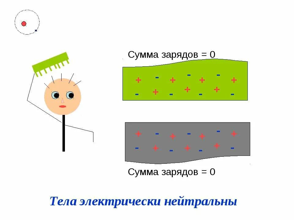 Объясните с помощью рисунка