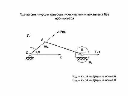 Инерция прибор