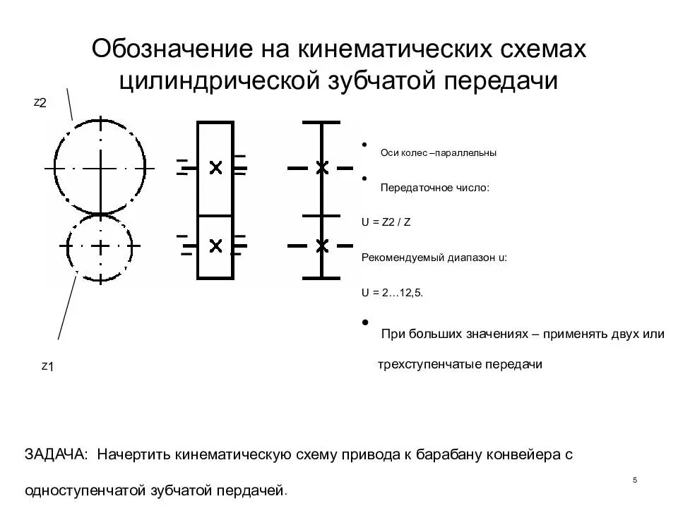 Кинематическая схема цилиндрической зубчатой передачи. Кинематическая схема косозубой цилиндрической передачи. Кинематическая схема подшипника скольжения. Шлицевое соединение на кинематической схеме. Схемы передачи обозначение