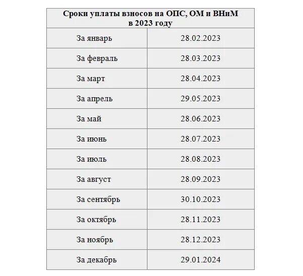 Срок уплаты страховых за январь 2025. Сроки уплаты страховых взносов в 2025 году таблица. страховые взносы на 2025 год таблица. страховые взносы в 2025 сроки уплаты. сроки уплаты страховых взносов в 2025 году таблица.