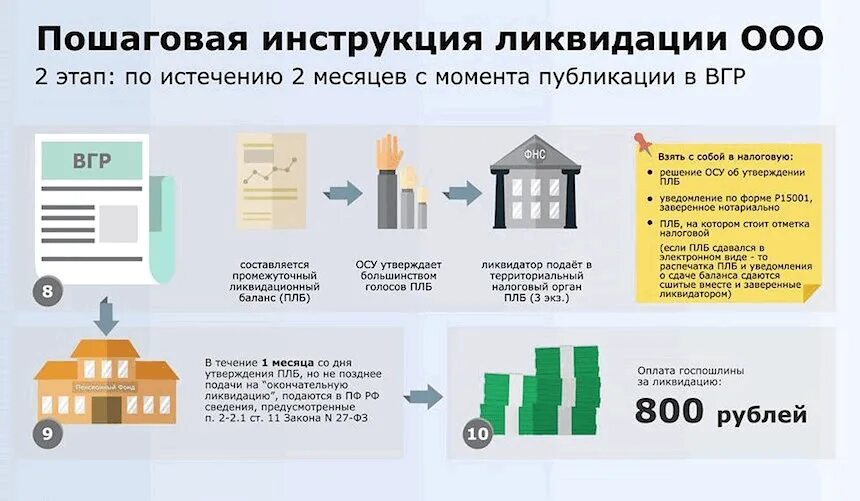 Как снять тсж