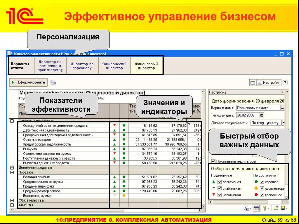 Основные средства комплексная автоматизация. Управленческий отчет для руководителя. Отчет начальника производства. Комплексная автоматизация презентация. Отчет управление производством.