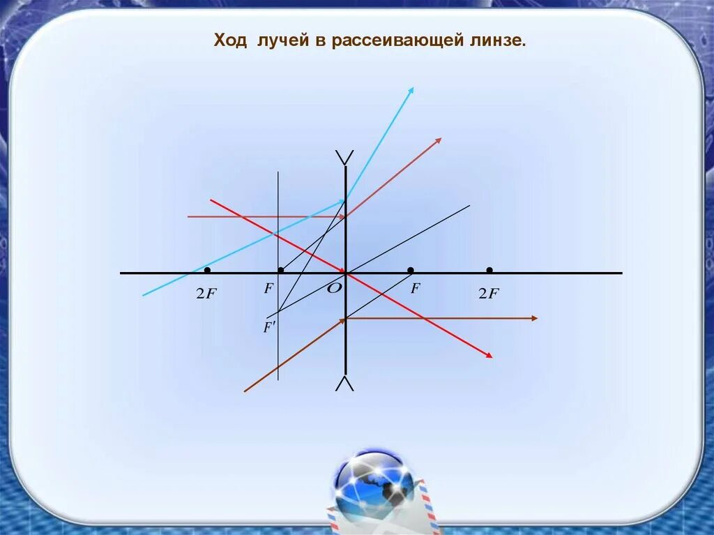 Замечательные лучи. Ход лучей в рассеивающей линзе линзе. Ход световых лучей в рассеивающей линзе. Ход трех лучей в рассеивающей линзе. Построение лучей в рассеивающей линзе.