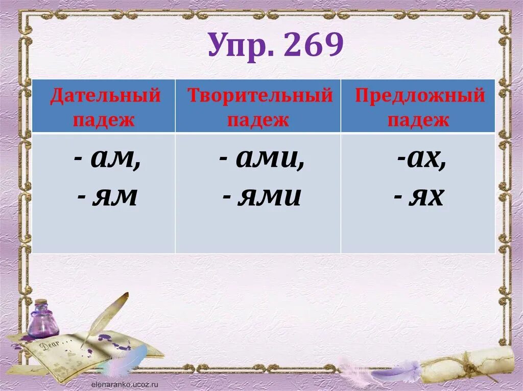 Творительный падеж существительных 3 класс. Предложный падеж множественное число. Дательный творительный предложный падежи. Дательный и предложный падеж. Предложный падеж множественного числа существительных.