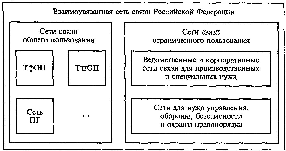 Установление и применение системы взаимоувязанных