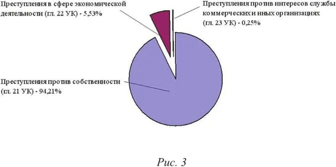 Глава 23 ук рф. Видовой объект преступлений против интересов кредиторов.