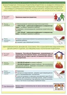 Какие выплаты при усыновлении