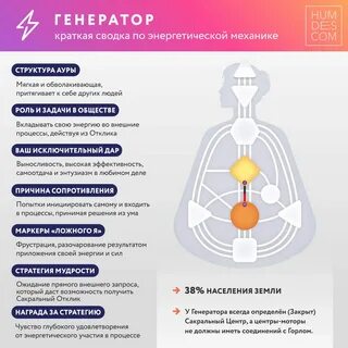 Манифестирующий тип
