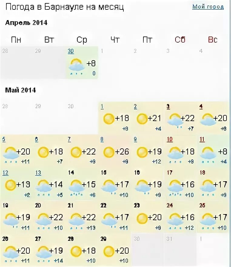 Погода в барнауле на май 2024 года