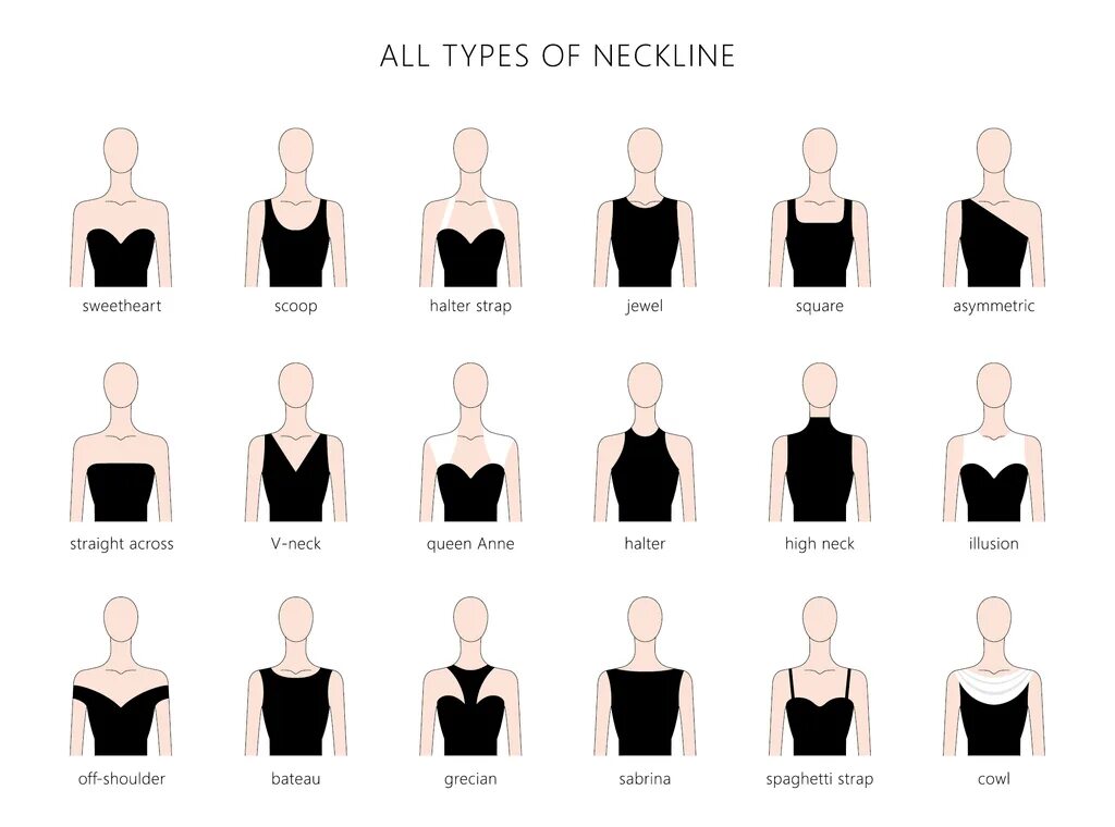 Разные вырезы. Типы вырезов на платье. Виды декольте названия. Types of necklines. Виды вырезов декольте.