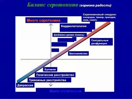 Серотониновый синдром что