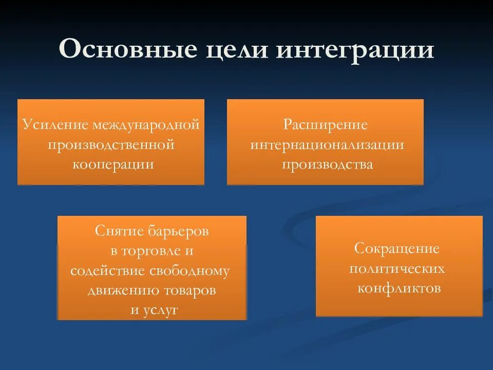 Основные цели интеграции. Цели европейской интеграции. Задачи международной экономической интеграции. Цели международной экономической интеграции. Международная интеграция цели и задачи.