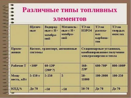 Основные виды элементов времени