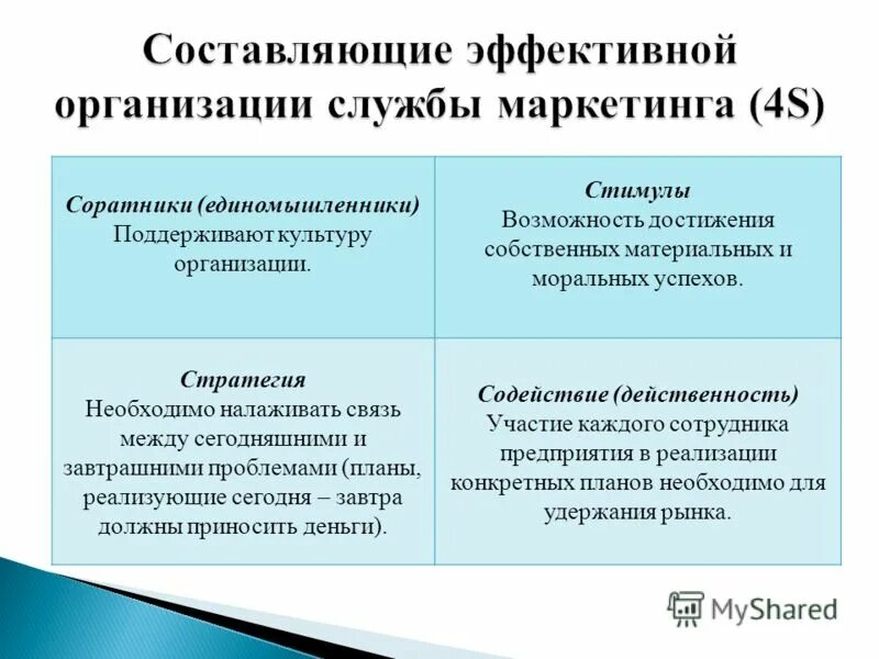 стратегия содействия