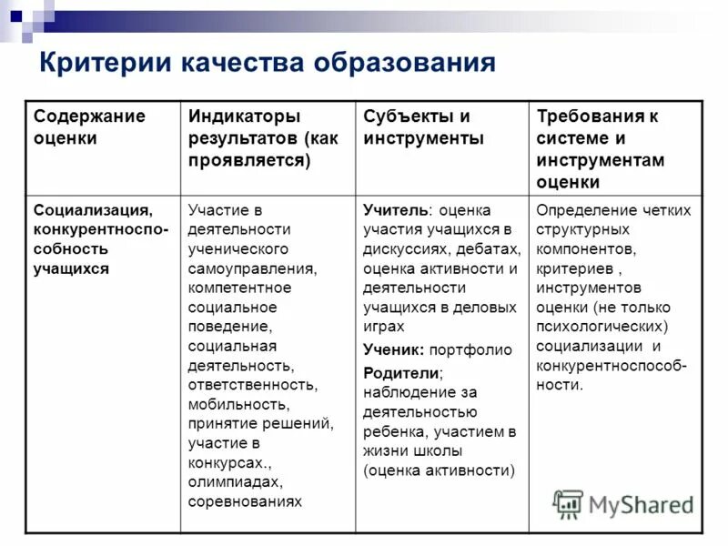 Критерии качества обучения. Оценка качества содержания образования. Оценка качества образования. Оценка качества содержания образования. Оценка качества содержания образования.