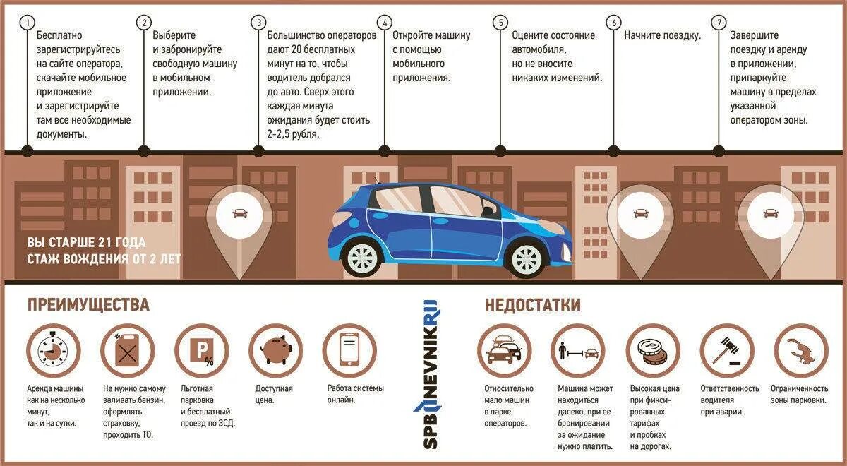 Недостатки транспортных средств. Характеристика автомобильного транспорта. Каршеринг схема. Преимущества и недостатки машины. Преимущества машины.