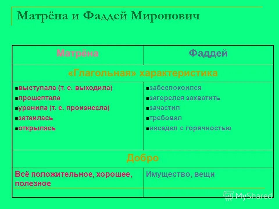 Что связывало матрену и фаддея мироновича