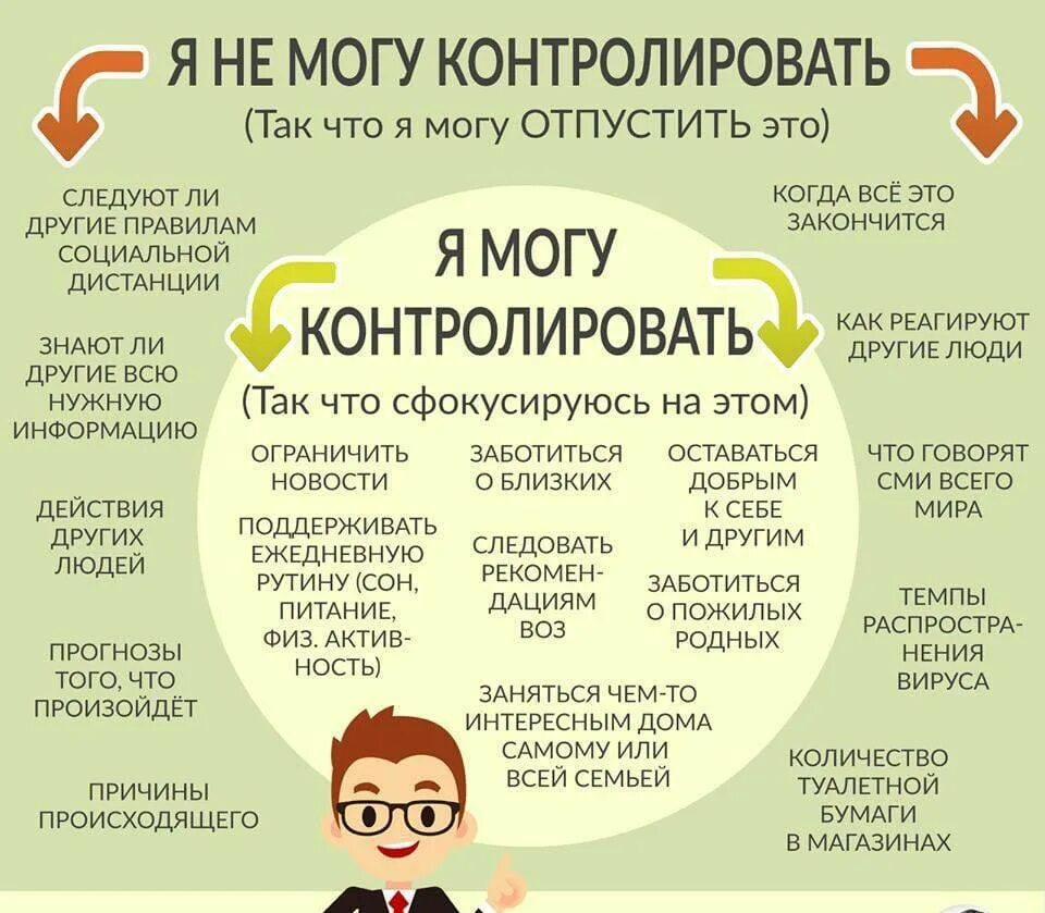 Чем. Что мы можем контролировать. Что мы не можем контролировать. Я не могу контролировать схема. Что я могу контролировать.