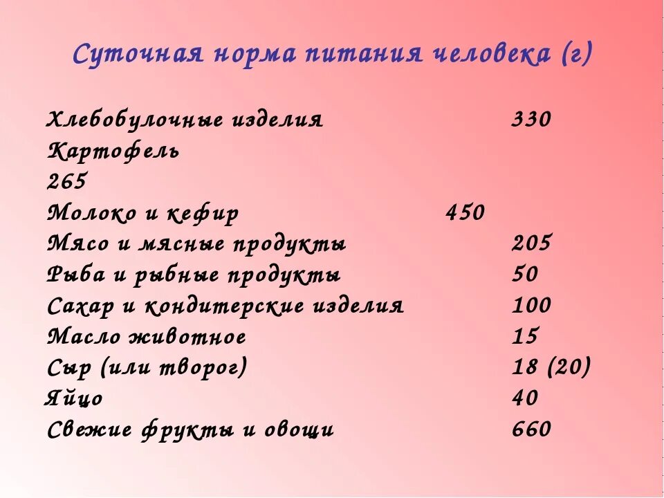 Нормы питания взрослого человека. Норма продуктов на человека в день. Норма мяса на человека в день. Суточная норма мяса для человека.