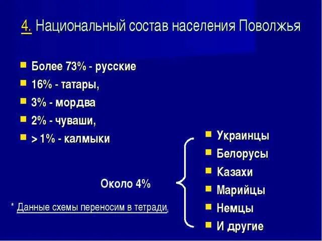 Численность населения народов поволжья