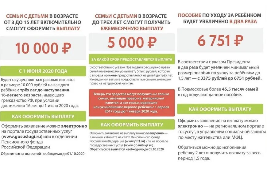 Какая выплата в июле. Какая выплата в июле