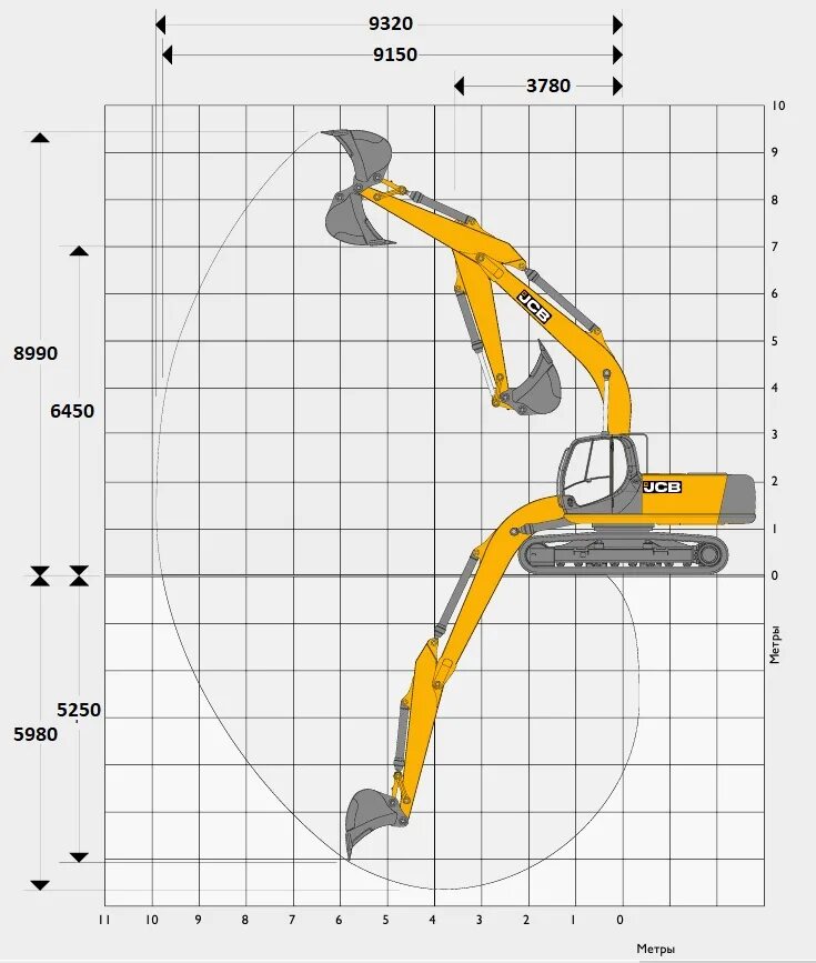 Максимальная глубина экскаватора. Экскаватор JCB 220 глубина копания. Глубина копания экскаватора JCB js220. JCB 220 глубина копания. JCB 220 экскаватор габариты.