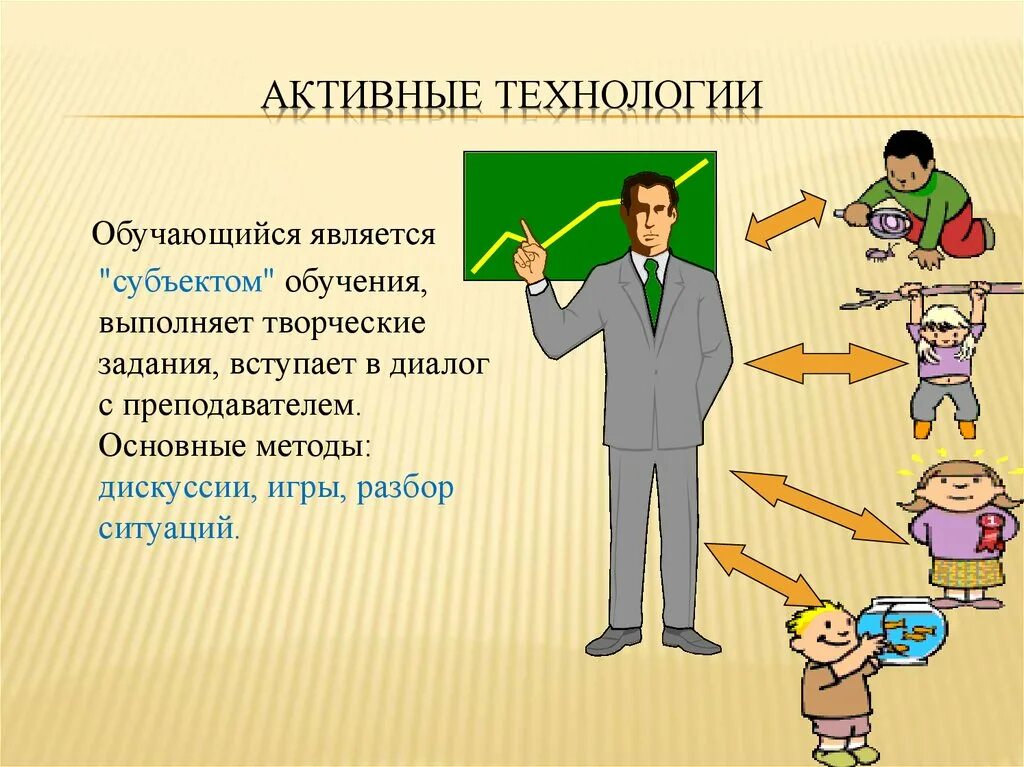 Обучающийся является. Творческое задание современного учителя. основные методы дискуссии. субъект обучающийся. субъект обучения картинки.