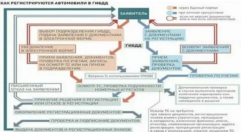 Регистрация автомобиля для юр лица