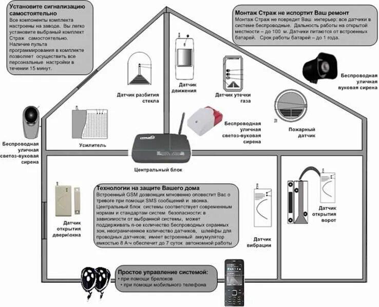 Настроить gsm. Датчик движения для GSM сигнализации Страж. Охранная GSM сигнализация Страж. Датчик открытия ворот для охранной сигнализации. GSM сигнализация принцип работы.