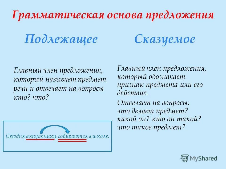 Грамматическая основа предложения. Что такоеграматическая основа. Грамматическая основава. Грамматическая основа предложения примеры. Подлежащее и сказуемое в разных предложениях