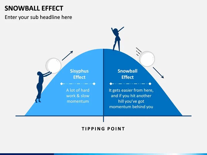 Snowball Effect. Программа Snowball. Snowball Income. Snowball инвестиции. Choose effect