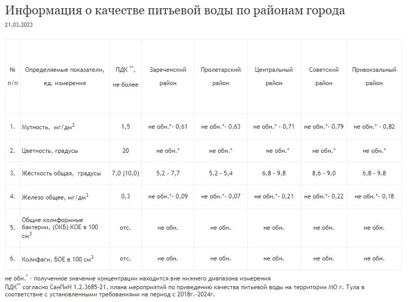 Погода на неделю тула и тульская область