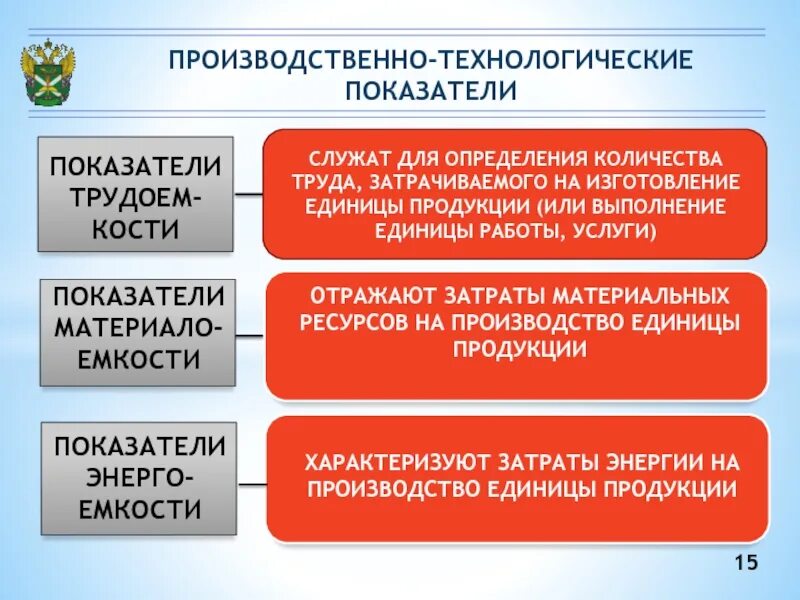 Производственные и технологические показатели. Технологические показатели качества. Технологические нарушения. Определение технологических коэффициентов. Технологические показатели производства