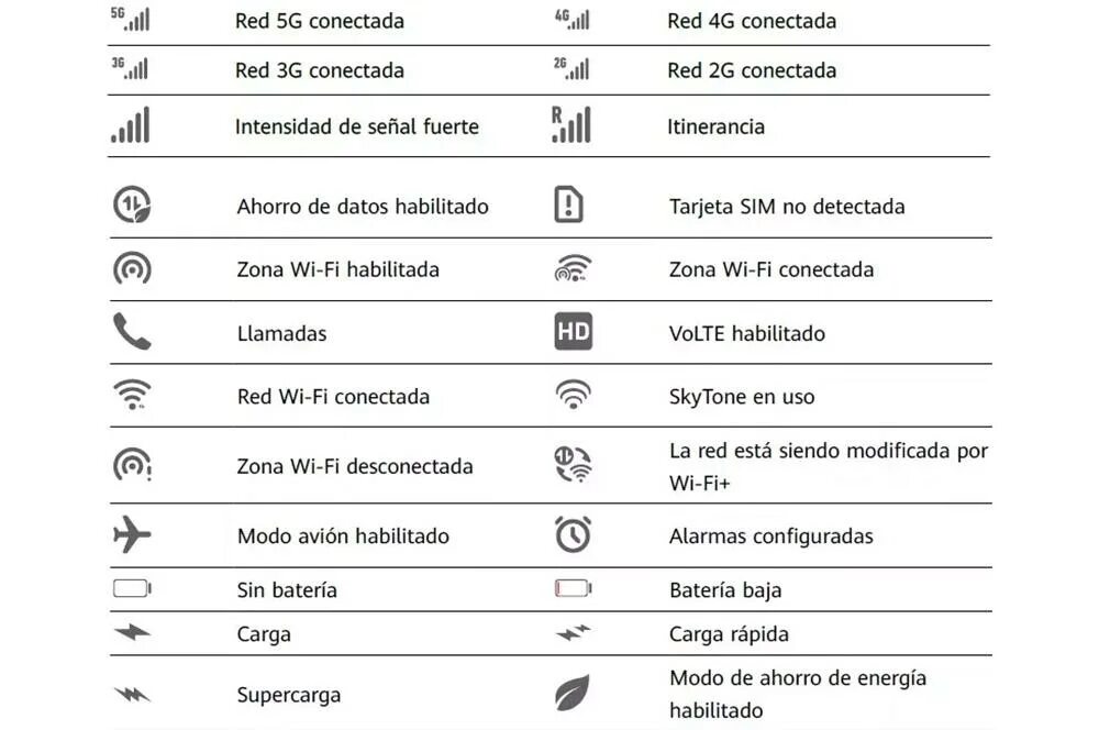 Что обозначают значки на экране телефона. Значки на экране смартфона Хуавей. Обозначение значков на панели телефона Хуавей. Значки на верхней панели Хуавей. Значки на телефоне Хуавей вверху экрана.