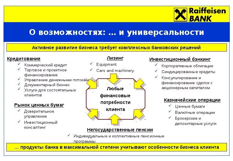 Райффайзенбанк режим работы. Буклет райффайзен банка. Райффайзенбанк финансовые показатели. Райффайзенбанк финансовые показатели. Райффайзен баллы.
