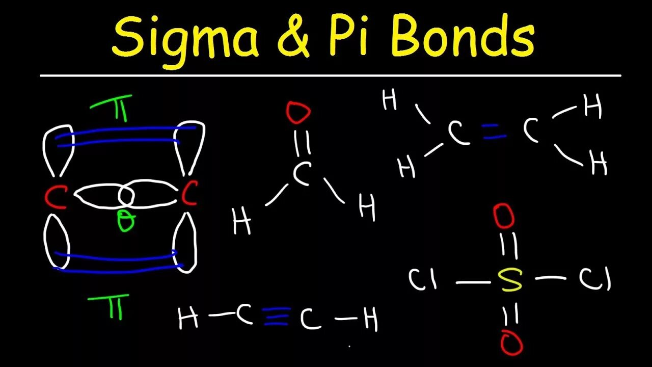 Число сигма. Sigma bond. сигма и пи связи. pi bond. сигма = 2p/ пи bh.