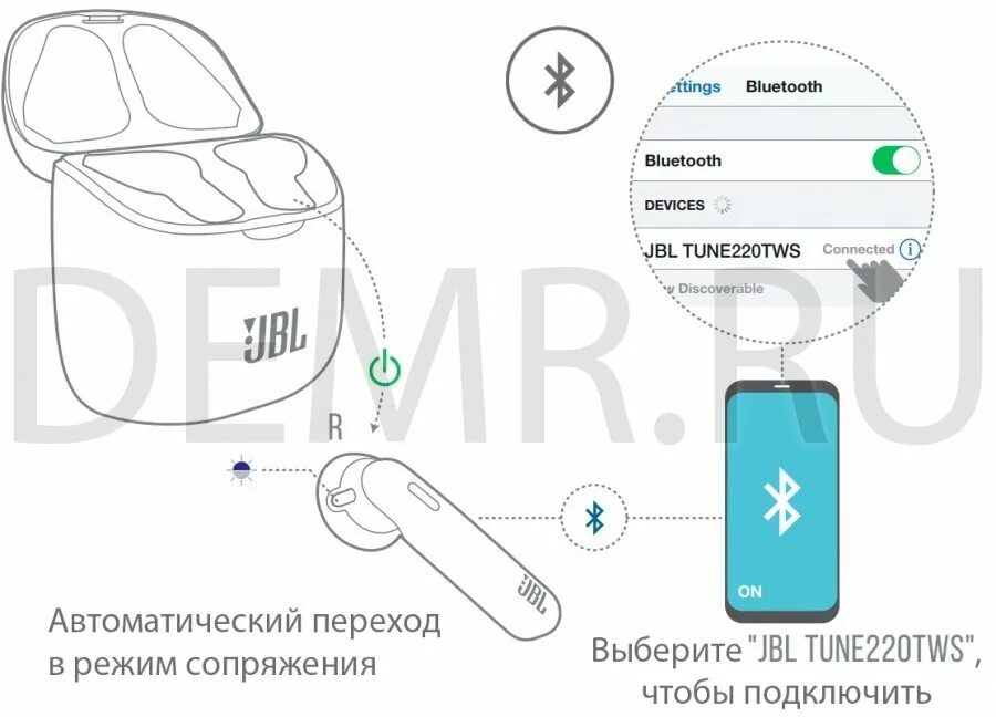 Соедини с телефоном по блютузу. Беспроводные наушники JBL код блютуз. Схема беспроводных наушников Bluetooth JBL. Беспроводные наушники JBL Tune 225tws, черный. Наушники JBL Tune 225tws инструкция.